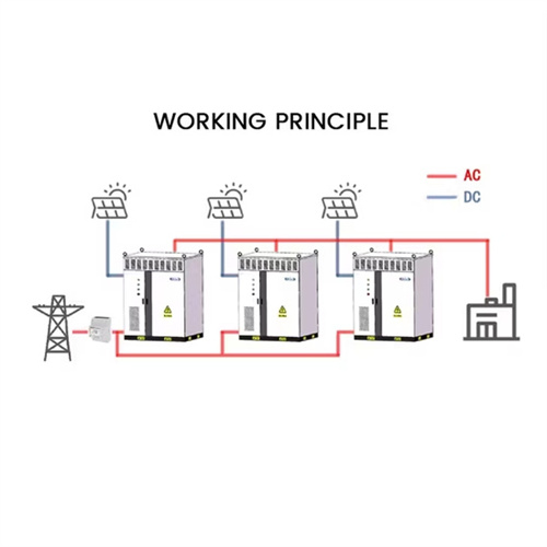 About What are the harms of installing solar power generation