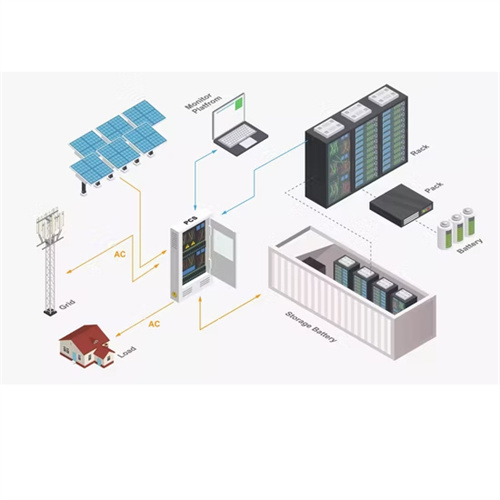 About Solar Panel supplier quotation in Ghana 2030