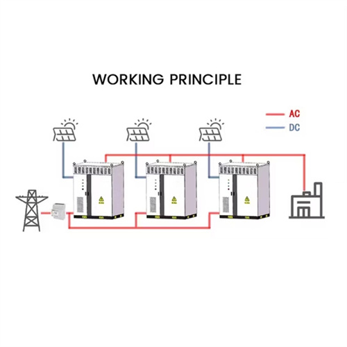 About Photovoltaic panel anti-leakage performance standard