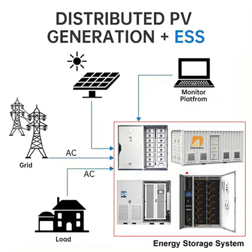 Photovoltaic panels use silicon wafers to generate electricity