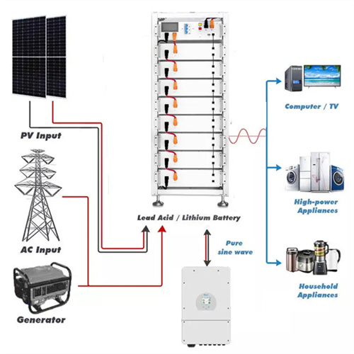 About Can the C in the photovoltaic panel downgrade be removed 