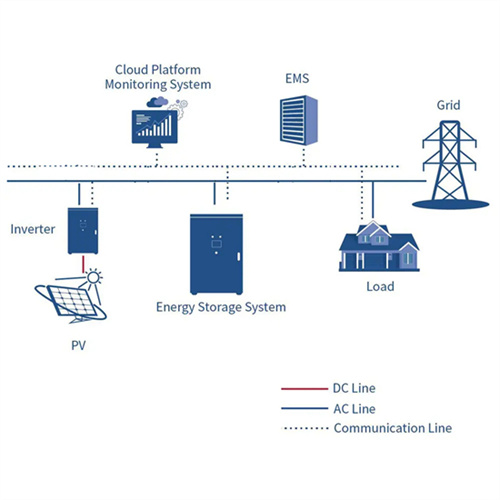 About Average solar plus storage price per 200MW in Chile