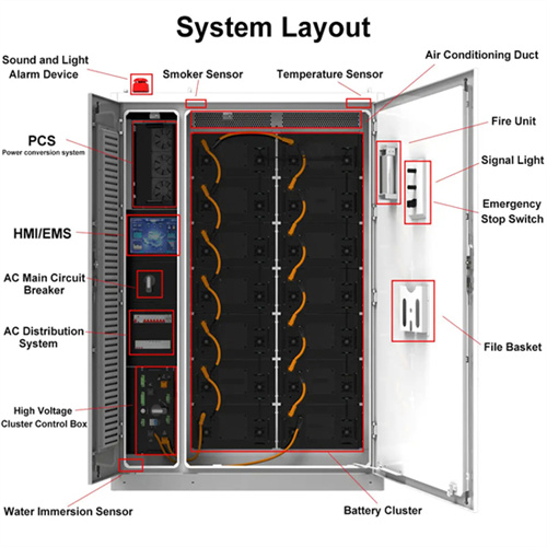 About Photovoltaic connecting board fixing parts