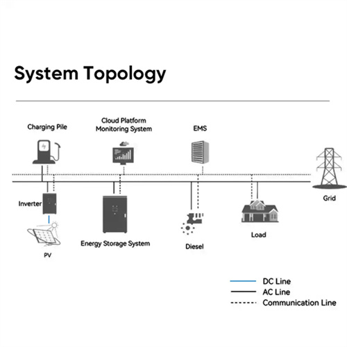 Off grid solar storage supplier quotation in Estonia 2030