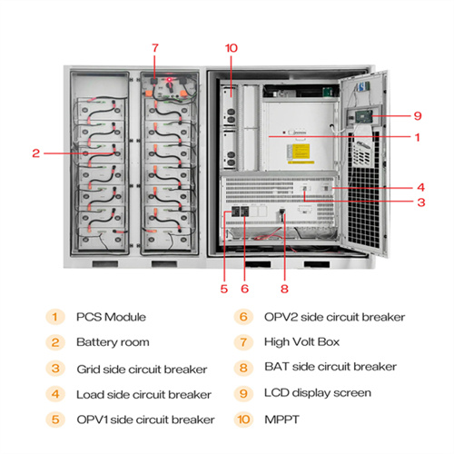 Photovoltaic panel unit price